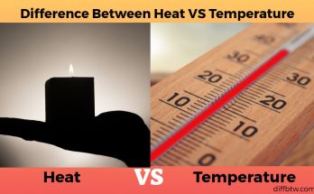 Heat vs. Temperature