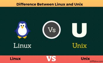 Linux vs. Unix (2)