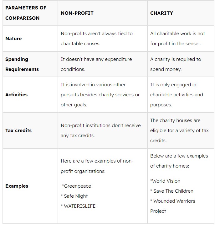 Comparison Table Nonprofit vs charity